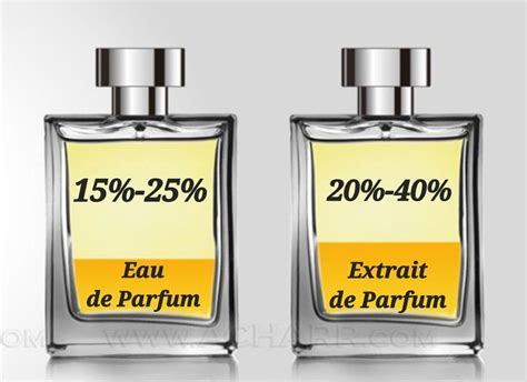 difference between chanel eau de parfum and parfum